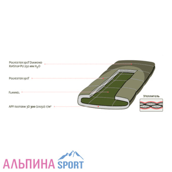 Спальник Alexika SIBERIA Wide Plus R +5 0-16 одеяло_Site_v08