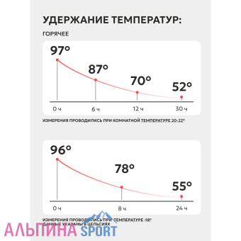 Термос Арктика 1,2л_Site_v07