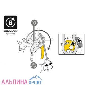 Petzl-I-D-5